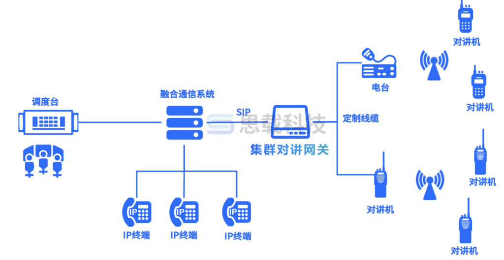 集群对讲网关都有哪些功能？