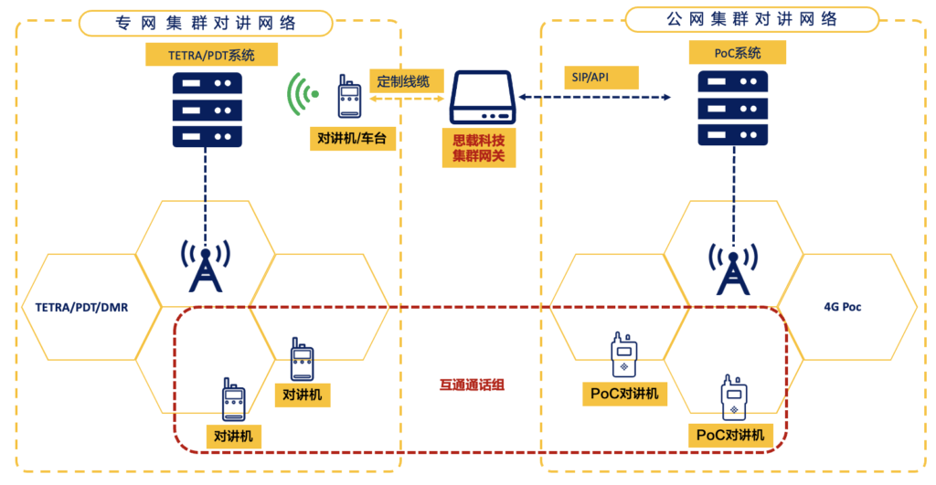 集群网关在化工厂应急指挥系统中的应用