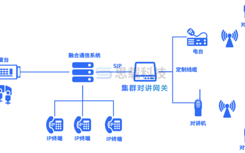 集群对讲网关都有哪些功能？