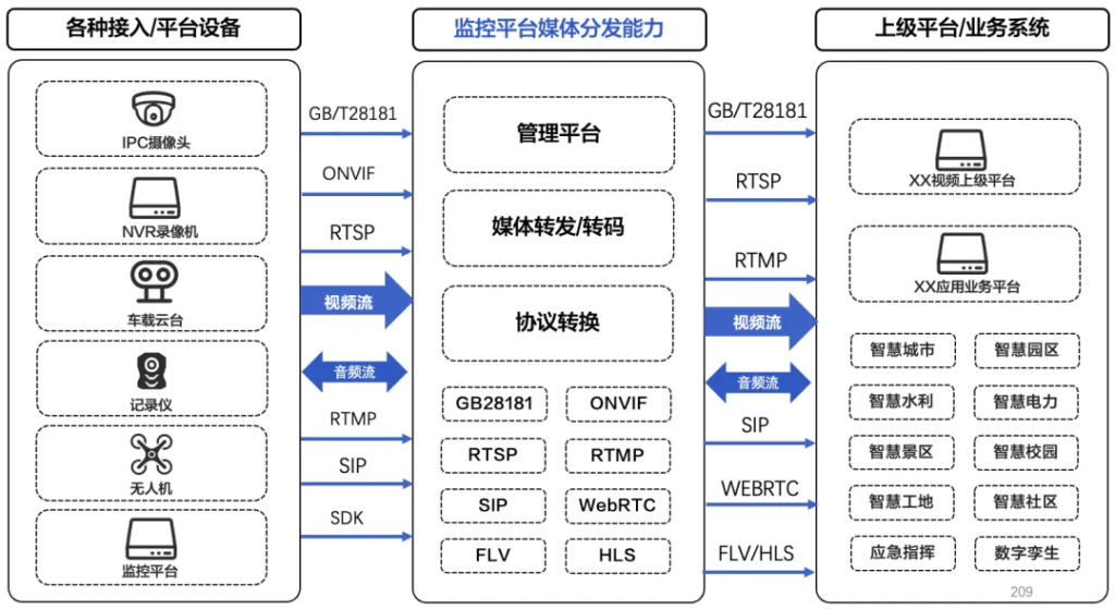 为什么不建议RTSP方式对摄像头拉流