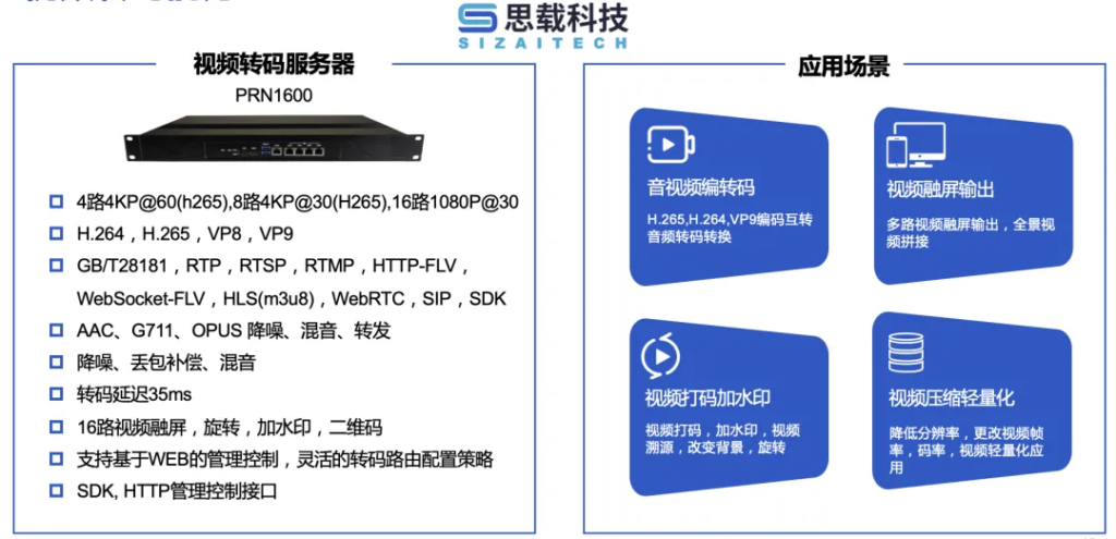 视频转码在视频监控系统中的作用