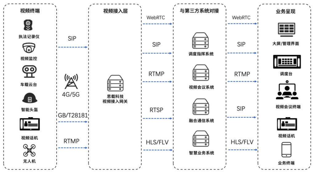 视频网关都有哪些用途