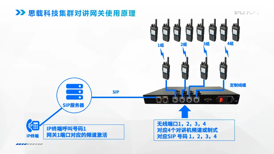 集群对讲网关到底怎么用？