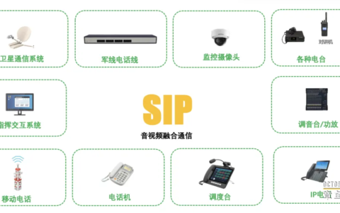 如何提升融合通信的视频能力？