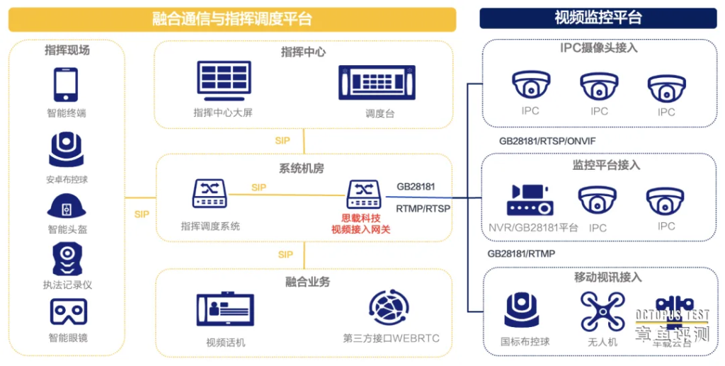 如何提升融合通信的视频能力？