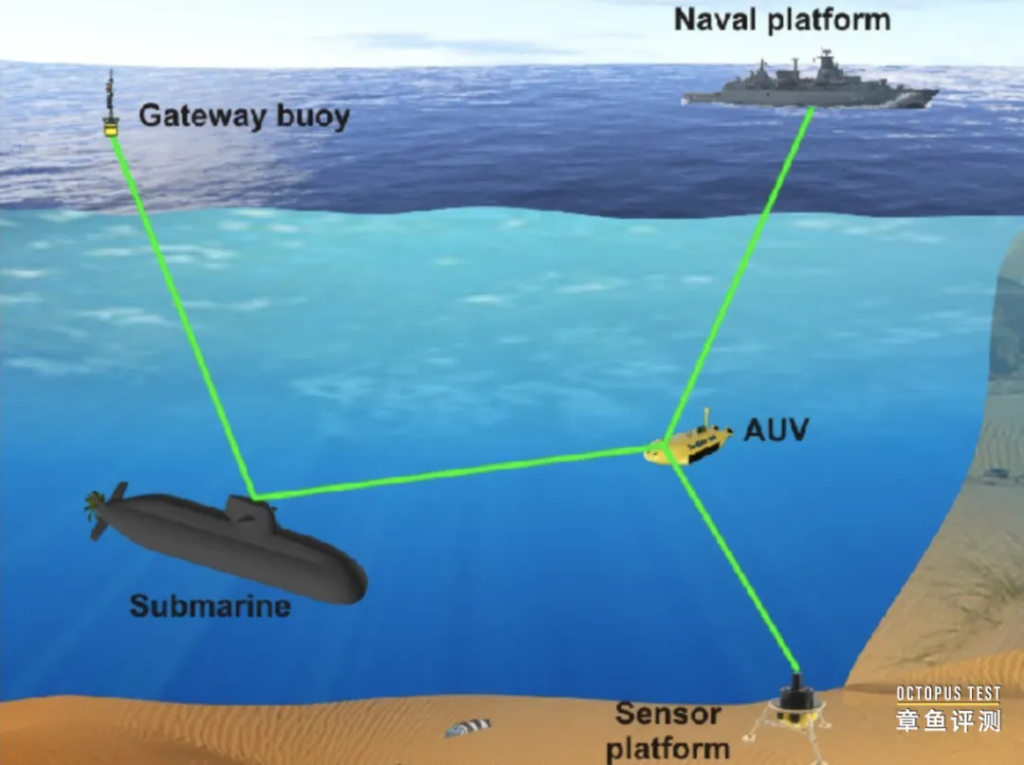 AUV水下通信有哪几种方式？