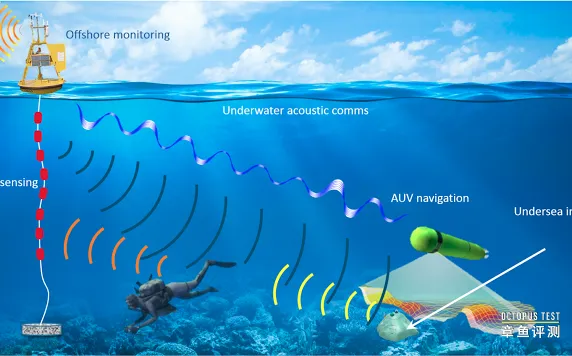 AUV水下通信有哪几种方式？