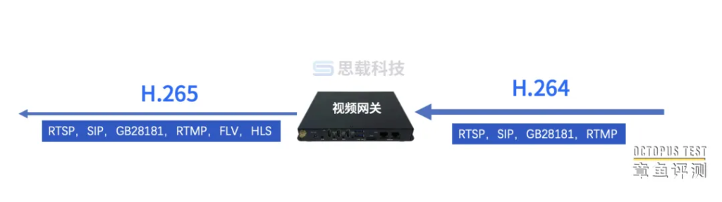 卫星互联网传输视频不顺畅怎么办？