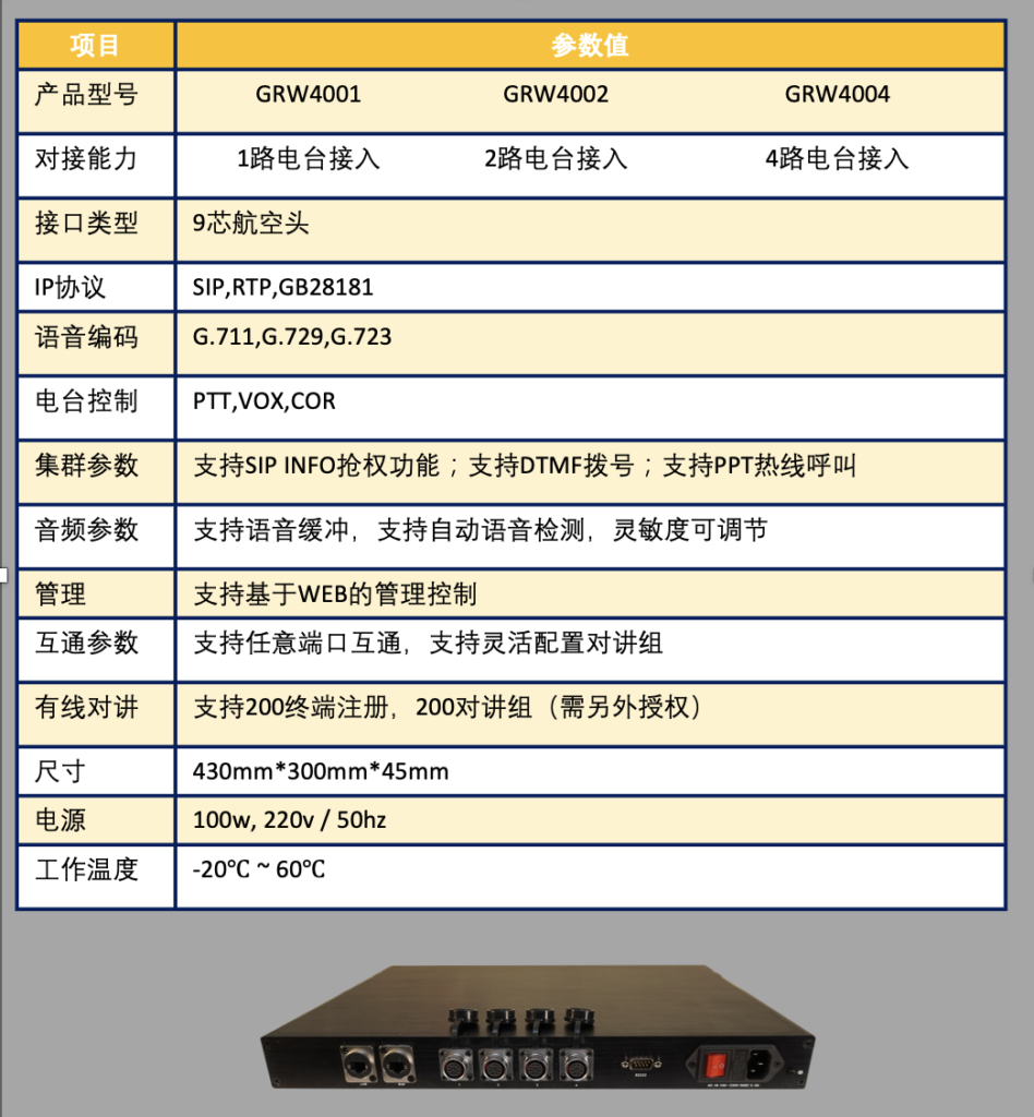 集群网关在机场内通系统中的应用