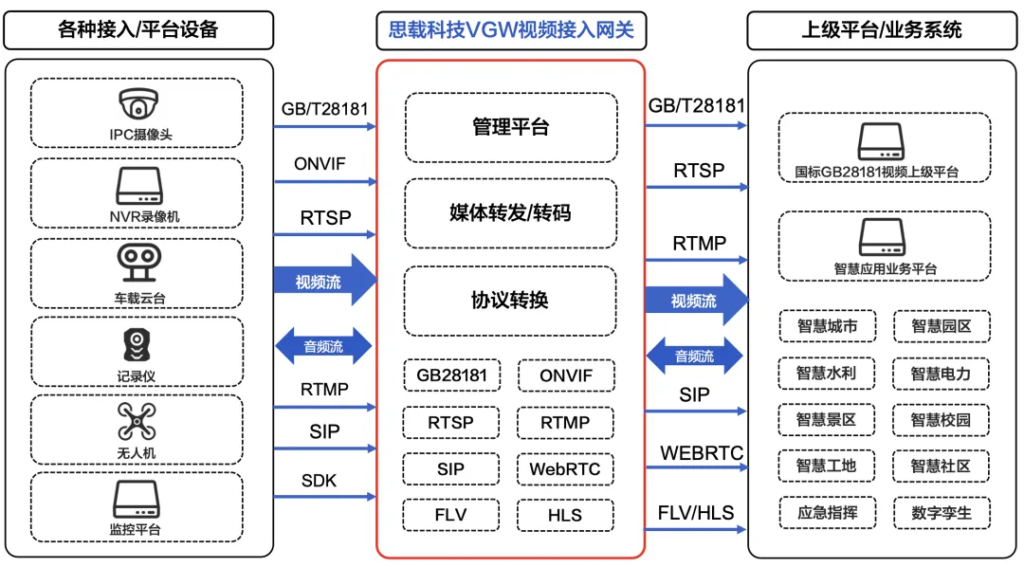 为什么使用标准化的通信协议？