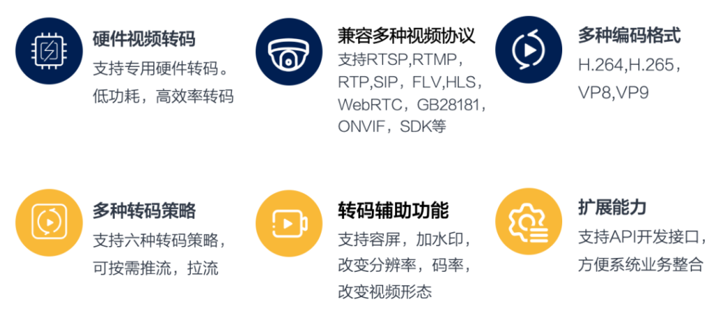 视频中台业务中的视频转码解决方案