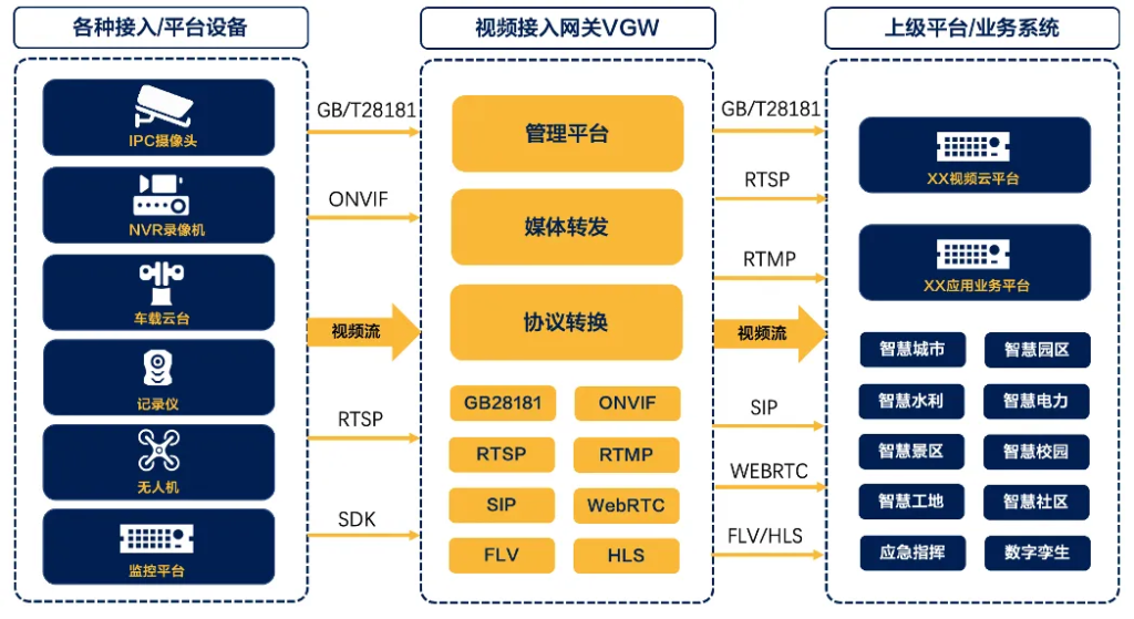 智慧社区视频联网解决方案