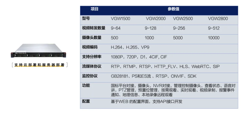 海康威视视频网关联网实现