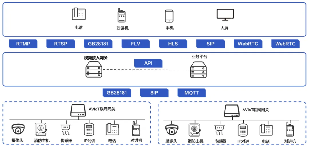 视频监控全面进入H.265时代，你准备好了吗？