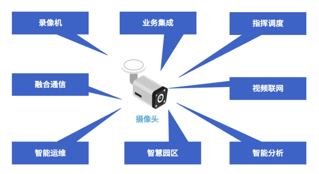 为什么不建议RTSP方式对摄像头拉流