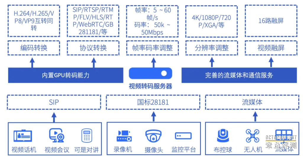 视频监控一路分多路有哪些好处？哪些场景在应用？