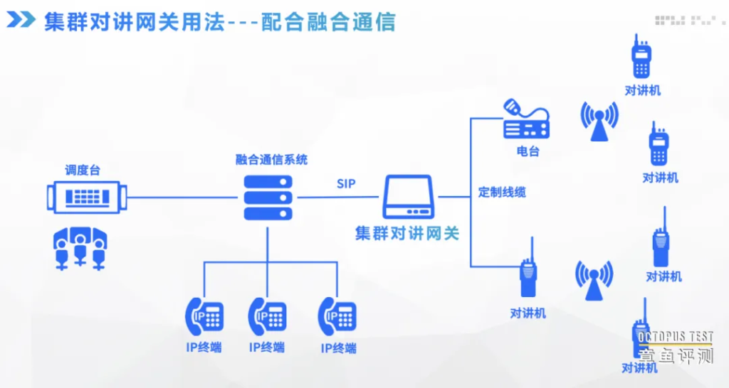 六款网关设备，解决融合通信系统各种能力融合难题