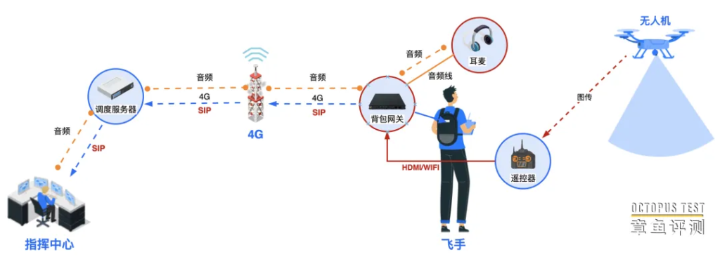 六款网关设备，解决融合通信系统各种能力融合难题