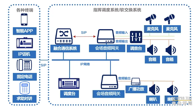 六款网关设备，解决融合通信系统各种能力融合难题