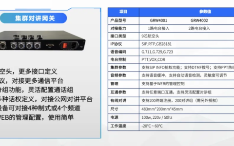 集群对讲网关装车，解决对讲机跨地区通信调度难题