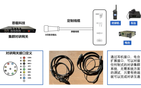 集群网关在机场内通系统中的应用