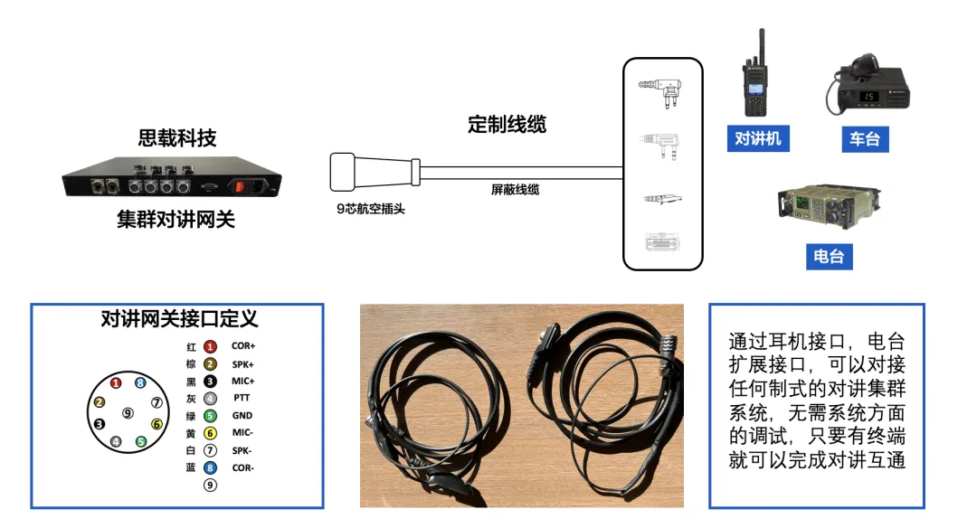 集群网关在机场内通系统中的应用