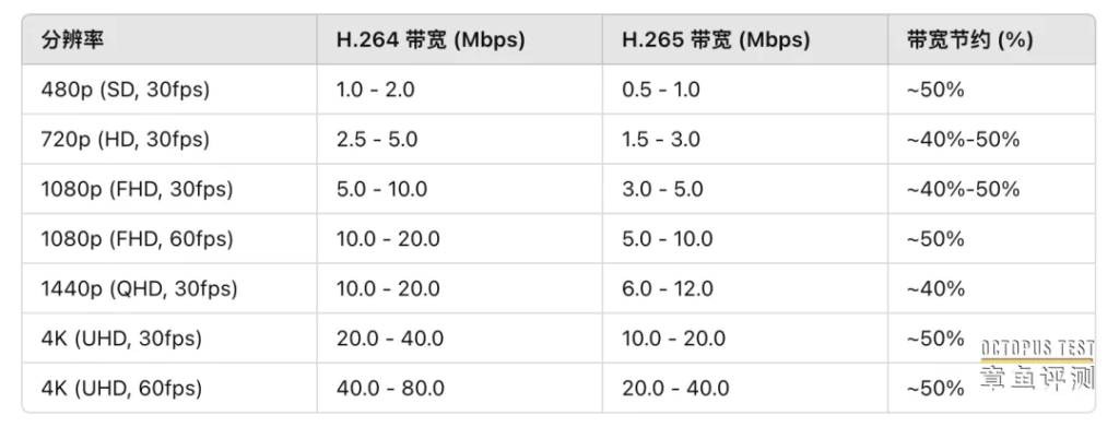 视频监控联网的瓶颈到底在哪里？