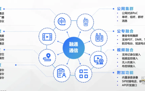 一套简单的融合通信系统可以实现哪些功能？