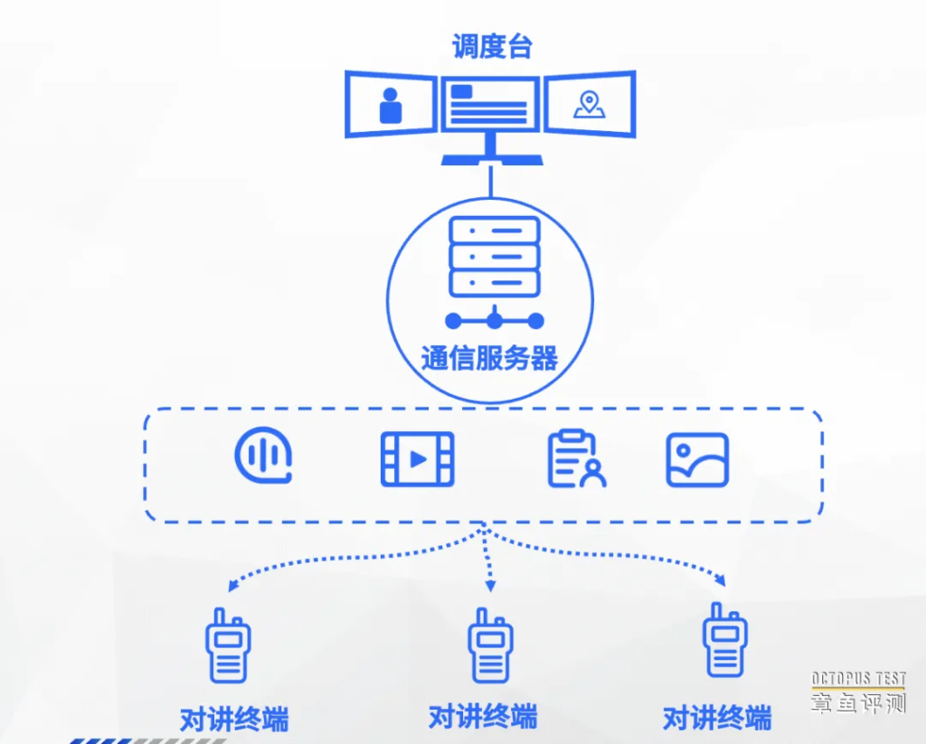 一套简单的融合通信系统可以实现哪些功能？