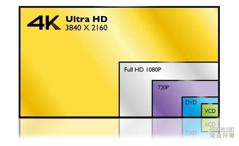 播放4K视频到底需要多少带宽？