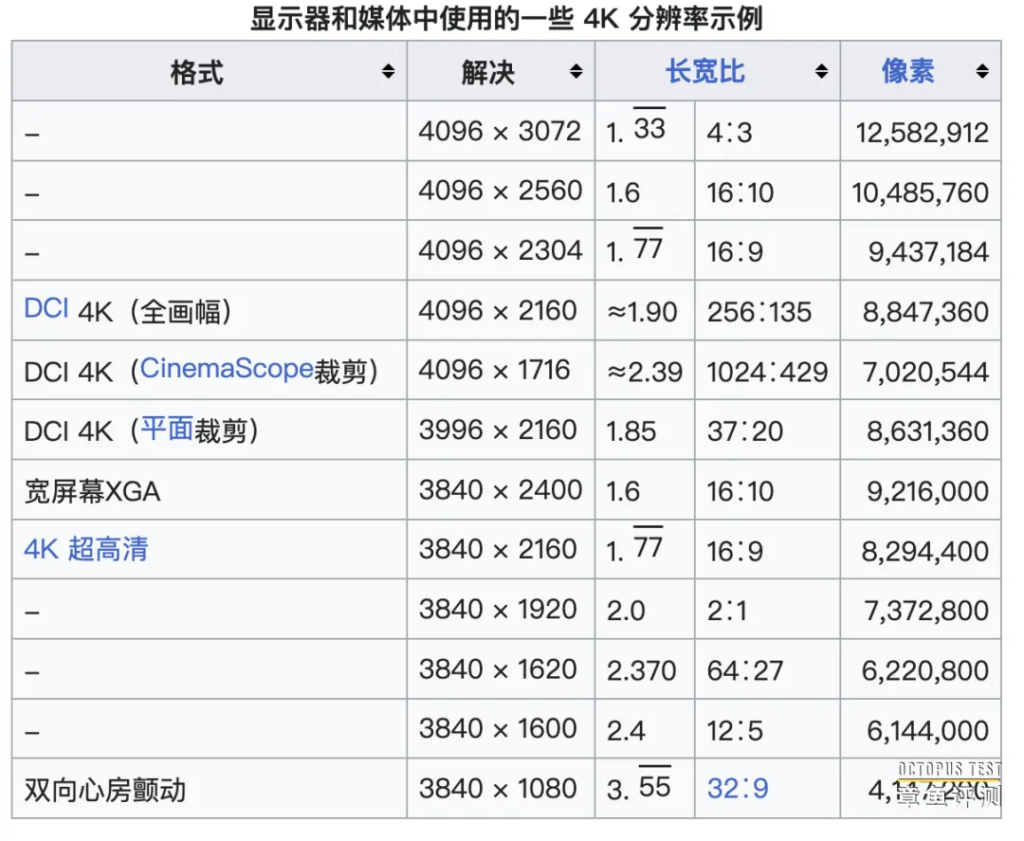 播放4K视频到底需要多少带宽？