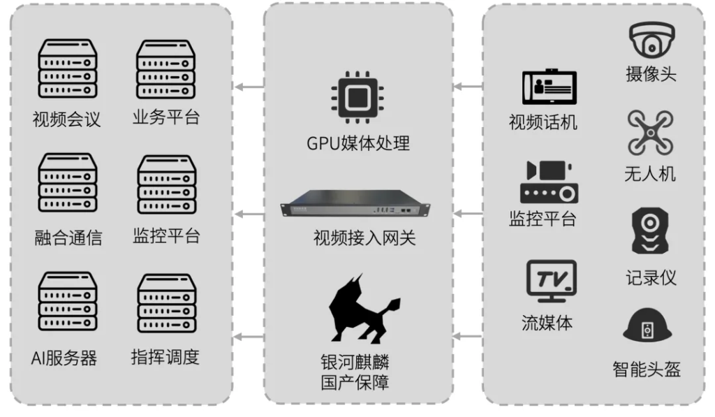 思载科技发布一款国产化视频网关