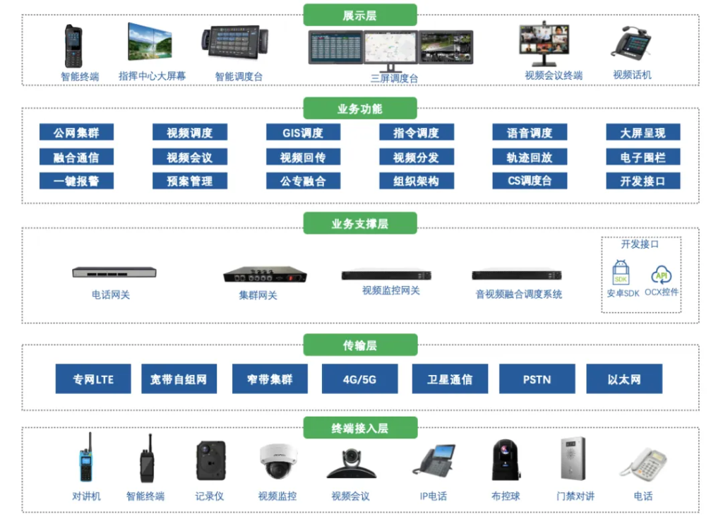 融合通信和统一通信有什么区别？