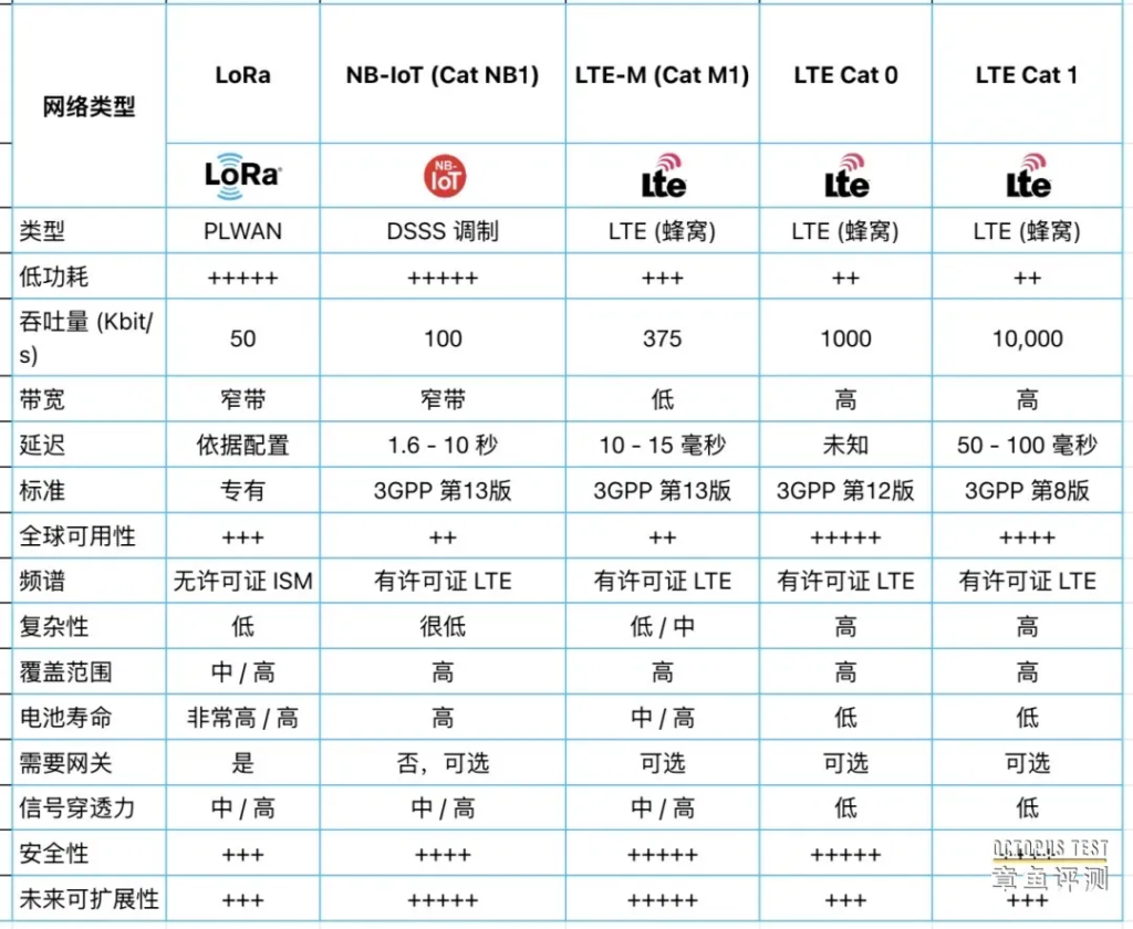 为什么要使用物联网网关？