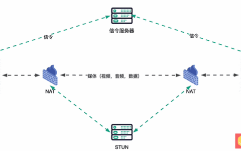 什么样的项目适合用WebRTC开发？