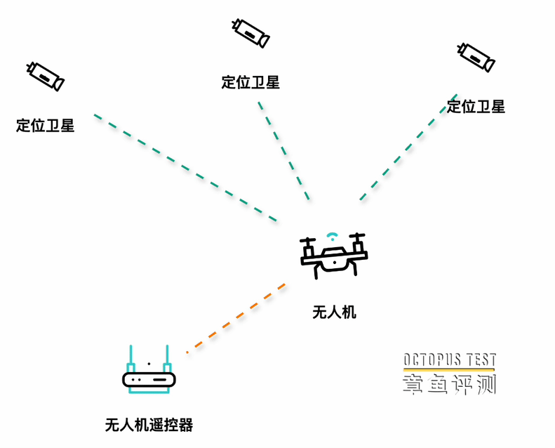 无人机的RTK技术怎么应用？