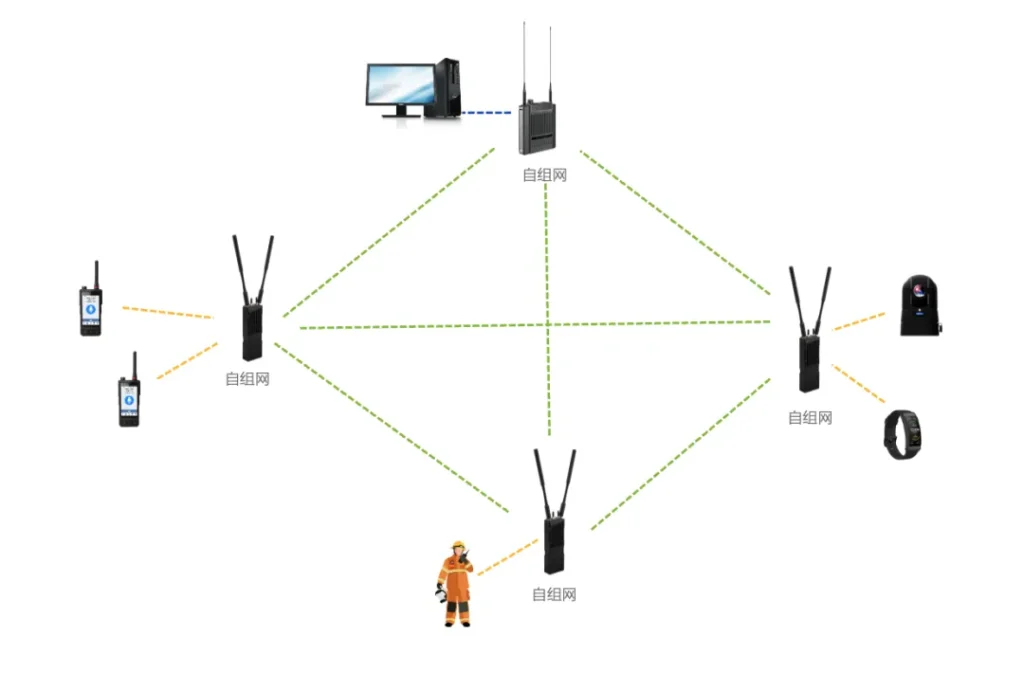 应急指挥现场有哪几种通信方式