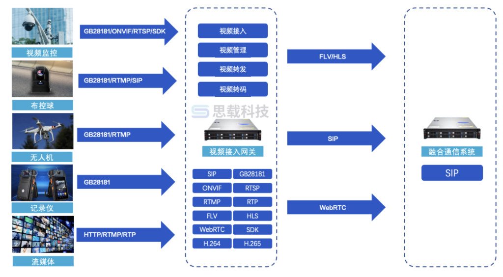 视频融合的关键问题有哪些？