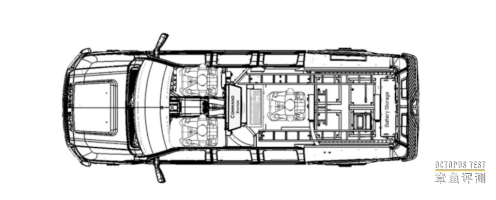 代号“走鹃”的美国总统车队通信指挥车都是哪些能力？