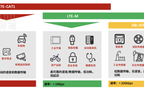 物联网通信中NB-IoT和4G/5G的区别