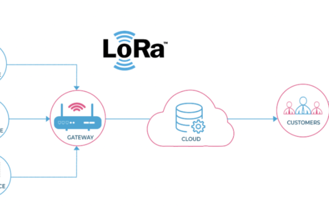 物联网通信技术之–LORA简介