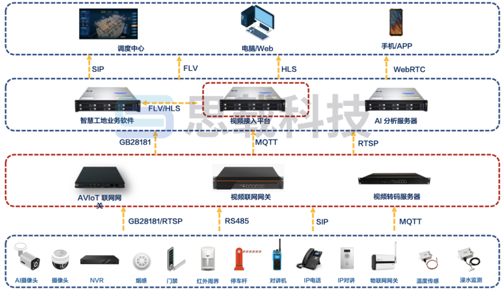 智慧工地由多少子系统构成？