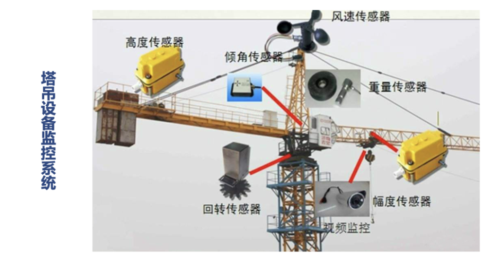 智慧工地由多少子系统构成？
