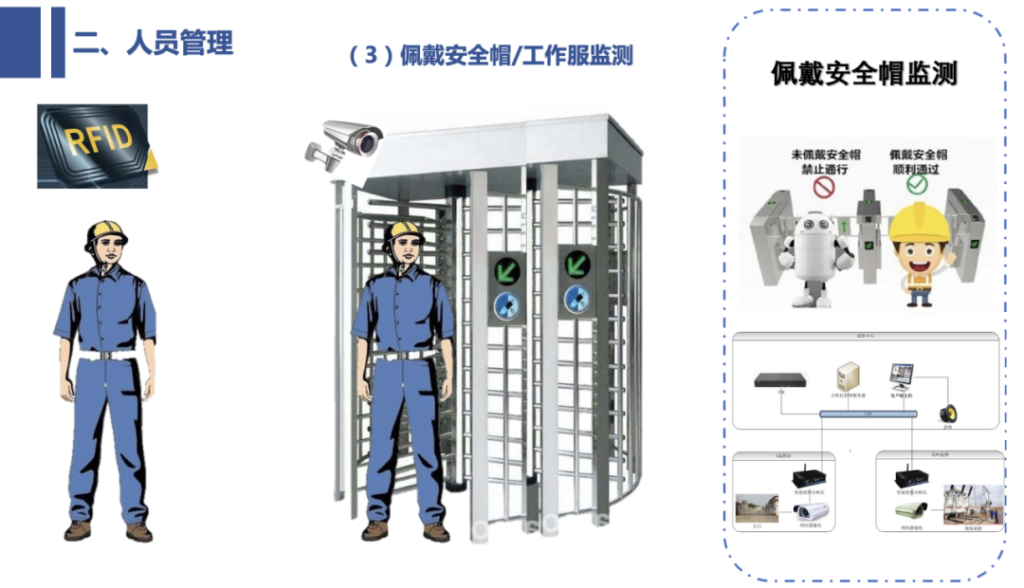 智慧工地由多少子系统构成？