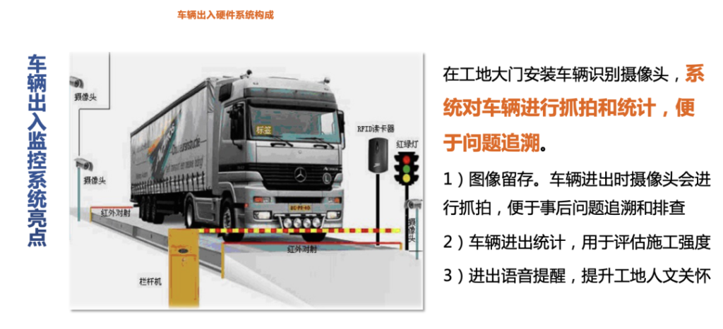 智慧工地由多少子系统构成？