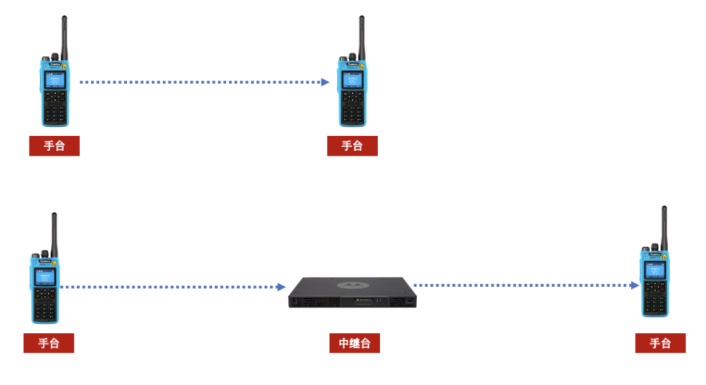 详解对讲机车台，手台，中继台