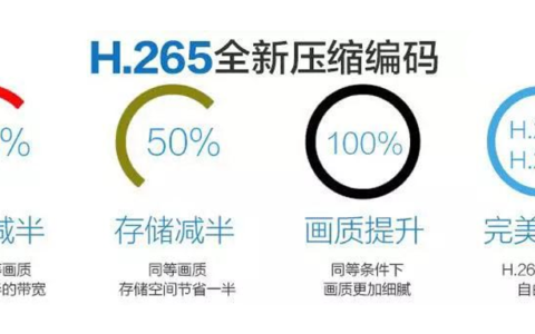 H.265视频编码的优势