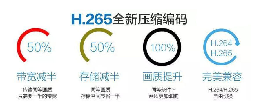 H.265视频编码的优势
