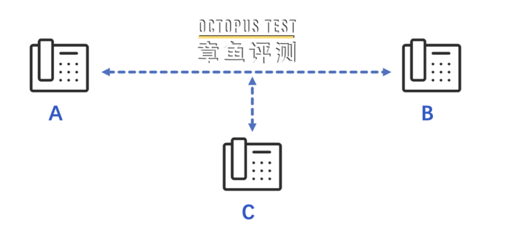 调度指挥系统中的强插，强拆，监听功能怎么使