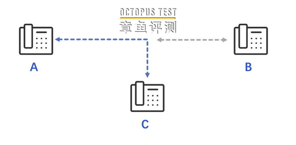 调度指挥系统中的强插，强拆，监听功能怎么使